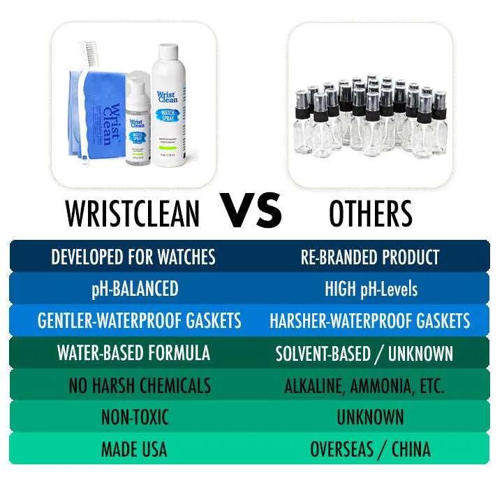 Watch Cleaner & Drying Towel